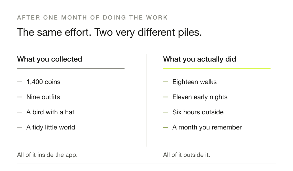 Chart from the Flowdayz blog: a month of effort, listed as what was collected in an app and what was done outside it