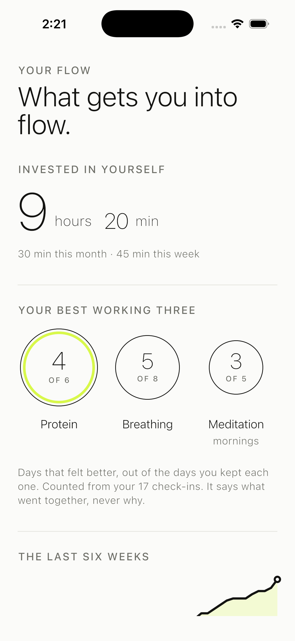 What gets you into flow: minutes invested and the three habits that worked best.